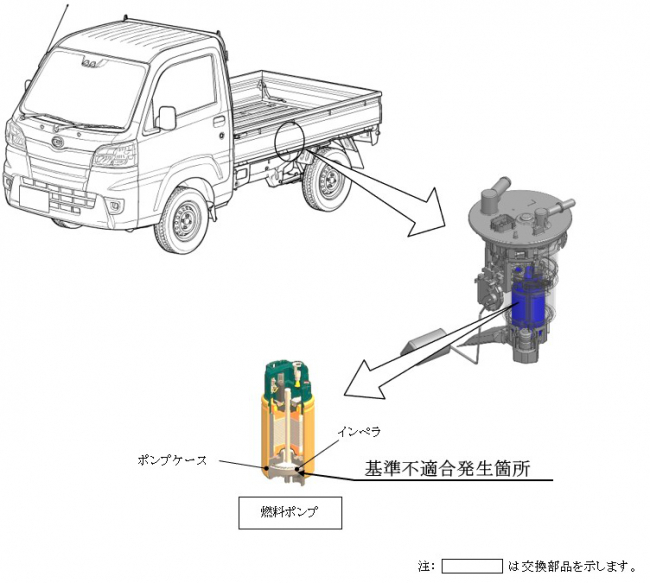 ハイゼット トラックなどの補修用部品のリコールについて（届出番号